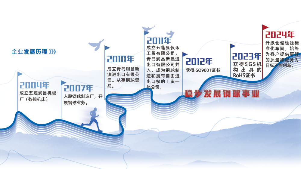 发展历程.png